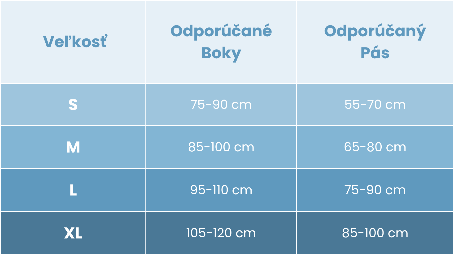 finalna tabulka leginy a sortky